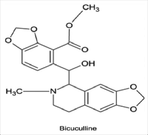 Diagrammatic representation for chemical structure of bicuculline | Download Scientific Diagram