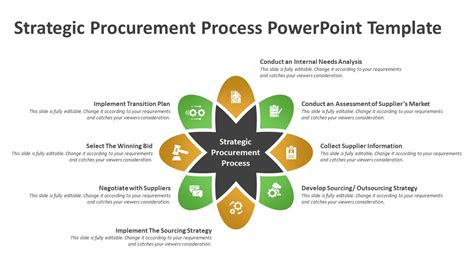 Strategic Procurement Process PowerPoint Template | PPT Slides