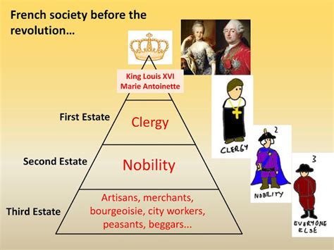 HISTORY (IX)-LESSON-1 THE FRENCH REVOLUTION (LESSON NOTES) - SST and ...