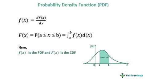 Probability Density Function - Definition, Formula, Example