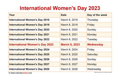 When is International Women's Day 2025?