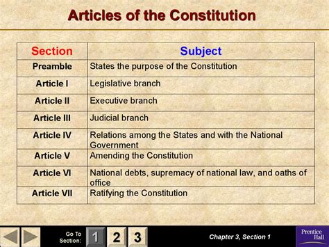 Magruder’s American Government. The Constitution - online presentation