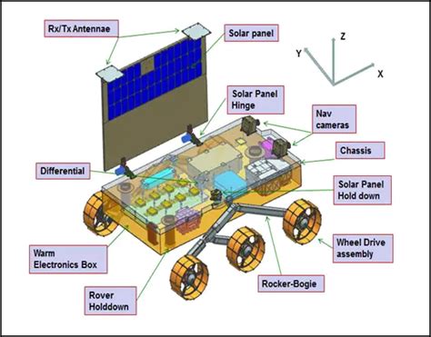 File:Chandrayaan-3 Pragyan rover.png - Wikimedia Commons