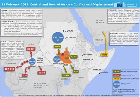 21 February 2014: Central and Horn of Africa – Conflict and ...