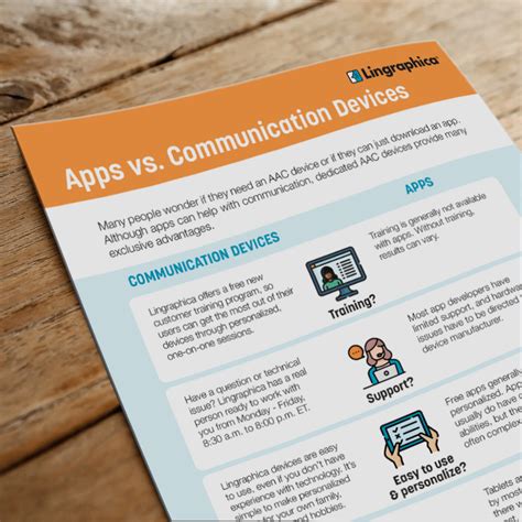 Apps Vs. Communication Devices | Lingraphica