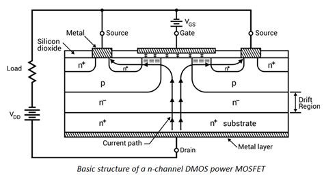 Basic Structure and Working of Power MOSFET