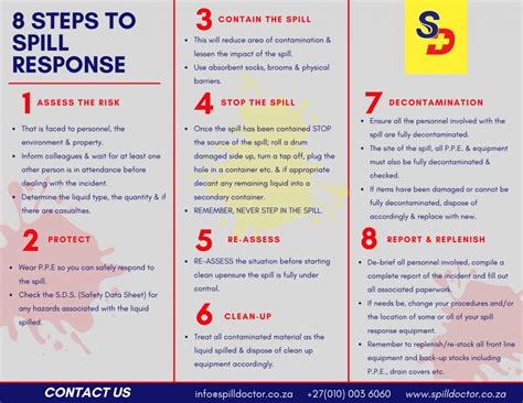 8 steps to follow when responding to a chemical, oil or hazardous spill ...