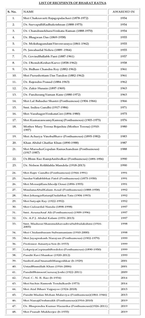 Bharat Ratna Award List in India PDF 1954 to 2024