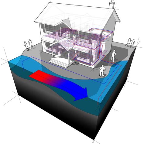 Advantages of Open Loop Geothermal Systems for Your Home or Business ...