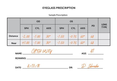 What is my prescription? | How To Guide for Reading Your Eye Prescription