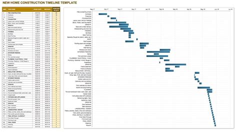 Building Timeline Template Free Gantt Chart Powerpoint | Timeline Template Alayneabrahams