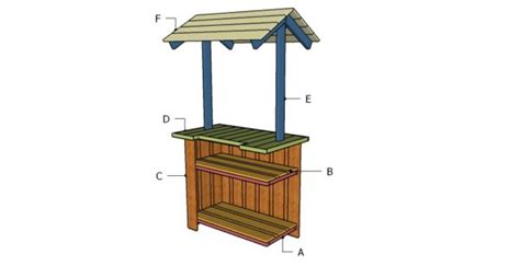 Tiki Bar Roof Plans | HowToSpecialist - How to Build, Step by Step DIY Plans