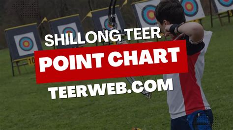 Shillong Teer Point Chart - Teer Web