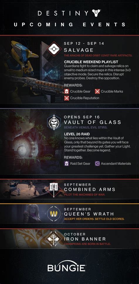 Destiny's September Events Revealed - IGN