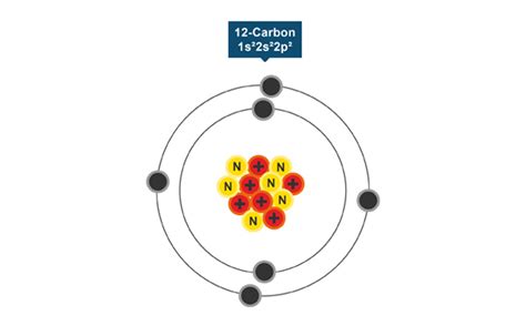 [DIAGRAM] Labeled Diagram Of Carbon Atom - MYDIAGRAM.ONLINE