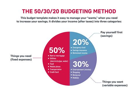 Budget planner templates for personal use | AIA