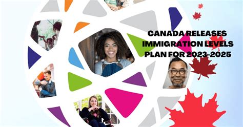 Canada 2023-2025 Immigration Levels Plan