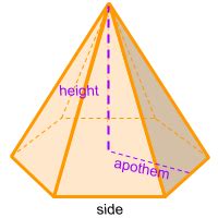 Volume of Hexagonal Pyramid - calculator