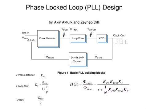 PPT - Phase Locked Loop (PLL) Design by Akin Akturk and Zeynep Dilli ...