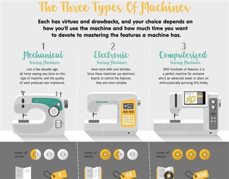 sewing machine Archives - Best Infographics