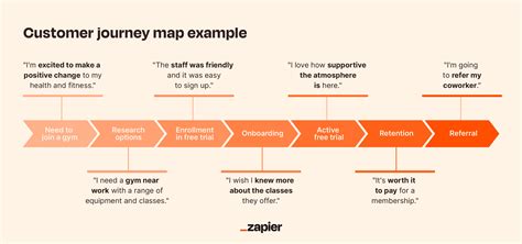 Personalizing Customer Experience with Content Marketing