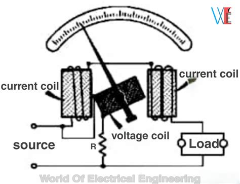 What is the Wattmeter ? | Types of Wattmeter | Electrical Measurement Theory