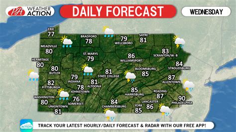 Daily Forecast for Wednesday, July 31st, 2019 - PA Weather Action