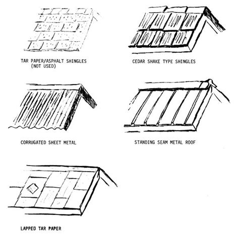 How To Draw A Roof at How To Draw