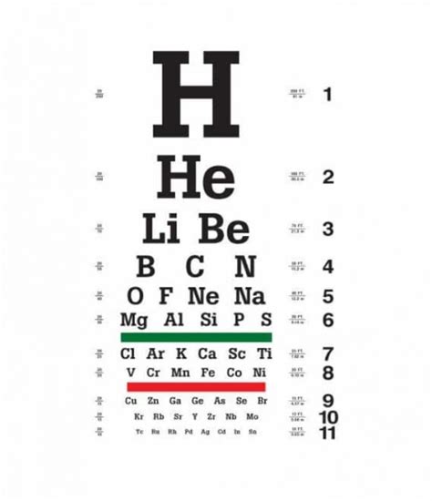 Printable Dmv Eye Chart | Francesco Printable