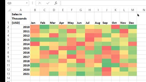 Excel Heat Map Chart