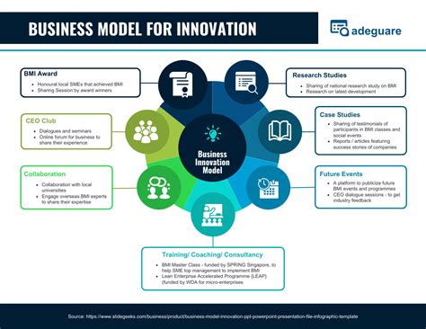 Business Model Mind Map Template - Venngage