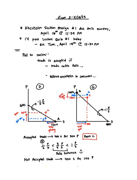 L4 Econ 3(Trade model) - Graph about trade - ECON 003 - Studocu