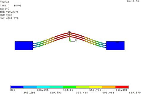 Simulation model of V-shaped electro-thermal actuator. | Download Scientific Diagram