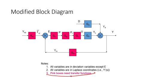 [DIAGRAM] Process Control Block Diagram - MYDIAGRAM.ONLINE