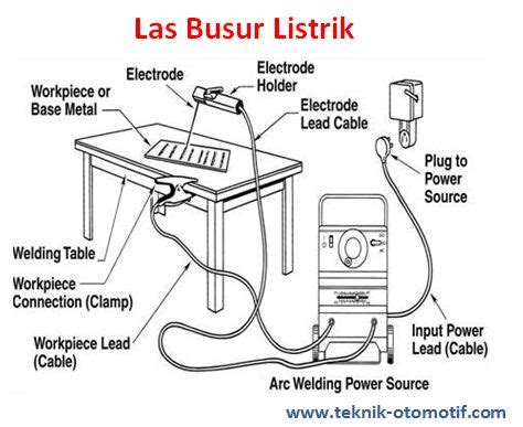 Macam-macam Pengelasan Dengan Menggunakan Las Busur - otomotif