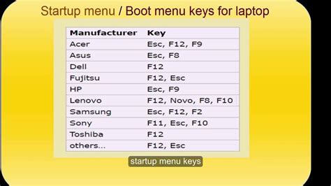 What key to press to enter Boot menu, BIOS Setup, Boot device options ...