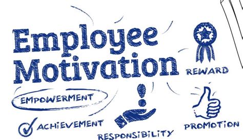 5 Steps to Design a Job that Motivates Employees | TechFunnel