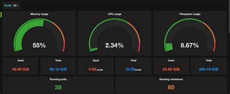 How to calculate containers' cpu usage in kubernetes with prometheus as ...