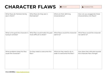 Writing Character Flaws Worksheet Creative Writing Worksheets, Creative ...