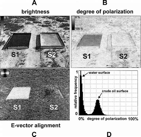 The reflection-polarization characteristics of the two trays used in... | Download Scientific ...