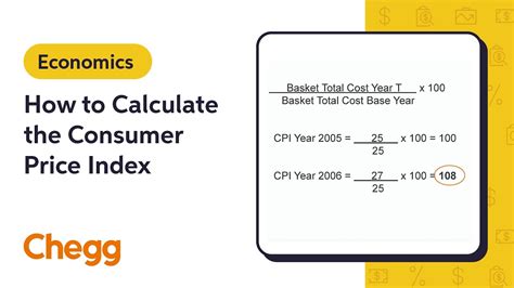 How to Calculate the Consumer Price Index | Macroeconomics - YouTube