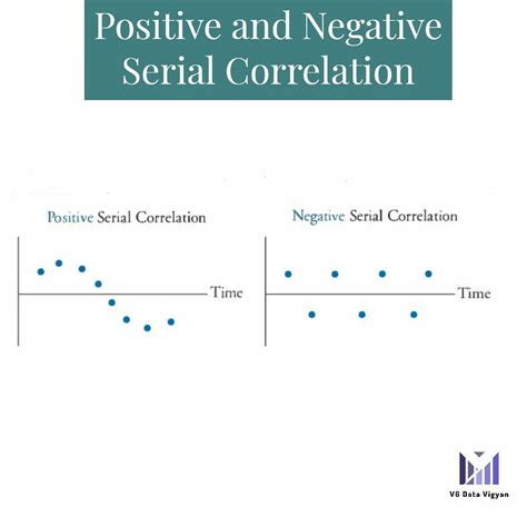 Negative correlation graph - SunnifaArjan