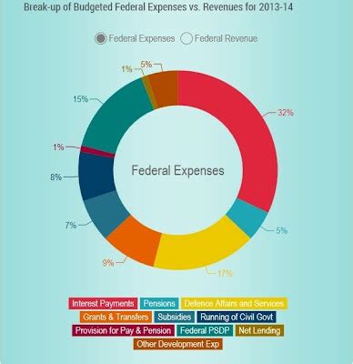 Haq's Musings: Pakistan to Beg and Borrow Billions More to Spend in ...