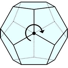 a. Top view of vertical rotation axis during free-field and near-field... | Download Scientific ...