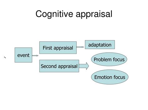 What Is Cognitive Appraisal