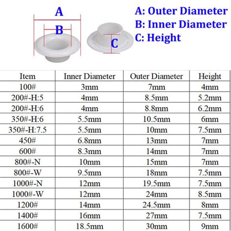 Plastic Grommets For Fabric Grommet Tool Kit Grommets Clothing Eyelets – SnapS Tools