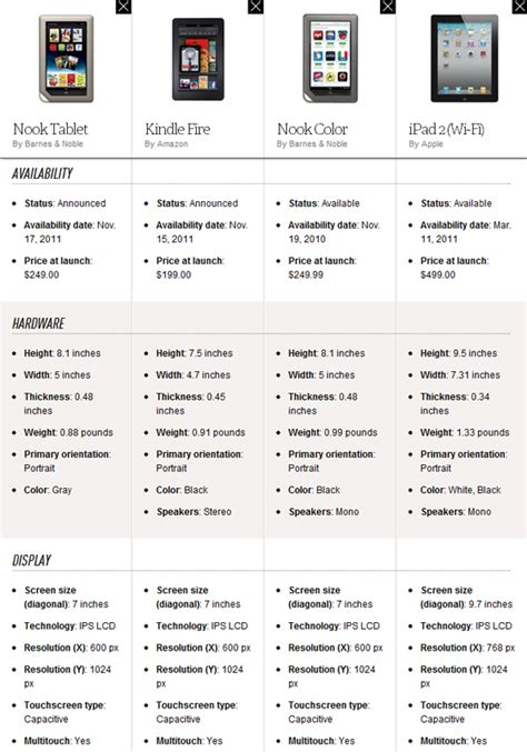 Nook Tablet vs Kindle Fire vs Nook Color vs iPad 2 comparison - The Verge