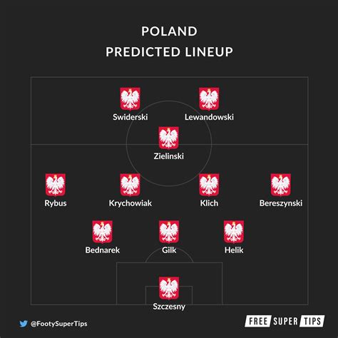 Poland vs Slovakia Predictions & Tips