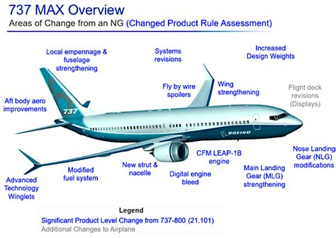 737 MAX Special Committee Report Seeks FAA Workforce, Design Review Improvements - Avionics ...