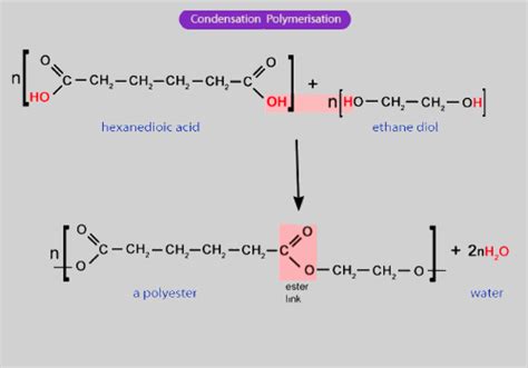 Condensation Polymerization - Get Full Description Along With Examples